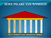Sewe pilare van wysheid